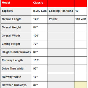 Triumph Classic 8,000 lb. Shorter Length 4 Post Car Lift