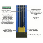 Atlas PV10PX 10,000 lb Overhead 2-Post Lift