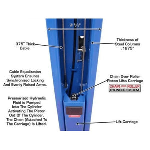 Atlas 9OHSC 2-Post Lift + Lawn Mower Adapter Combo